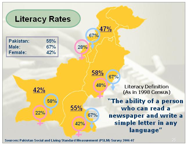 literacy-rate-in-pakistan-province-wise-pakistan-literacy-rate