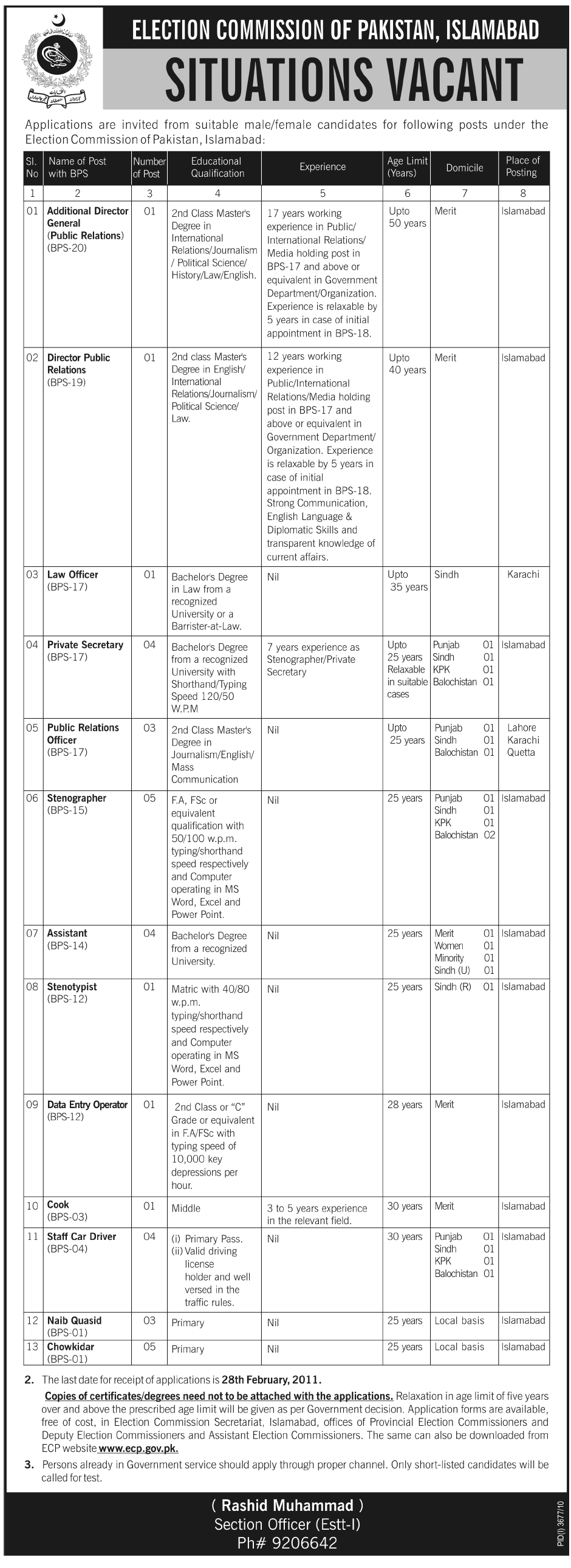 Election Commission of Pakistan Jobs in Islamabad