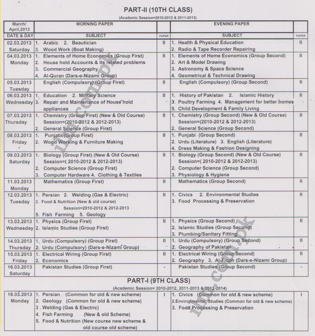 BISE Sargodha Board Date Sheet 9th Class 2013