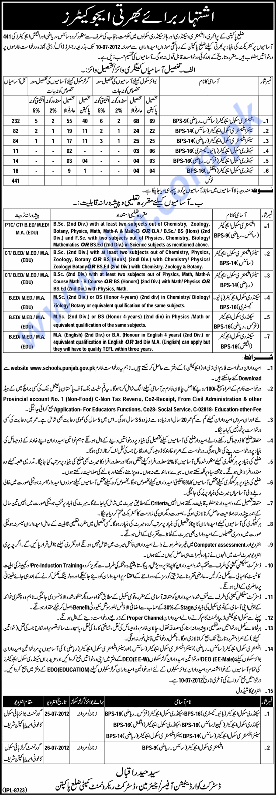 Pakpattan educators Jobs Pakpattan educators Jobs