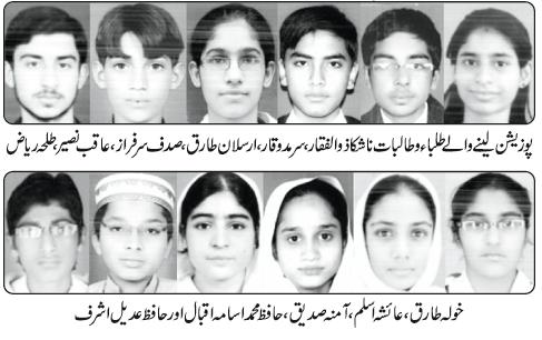 Top Position Holders Of BISE Lahore 10th Class Result 2012