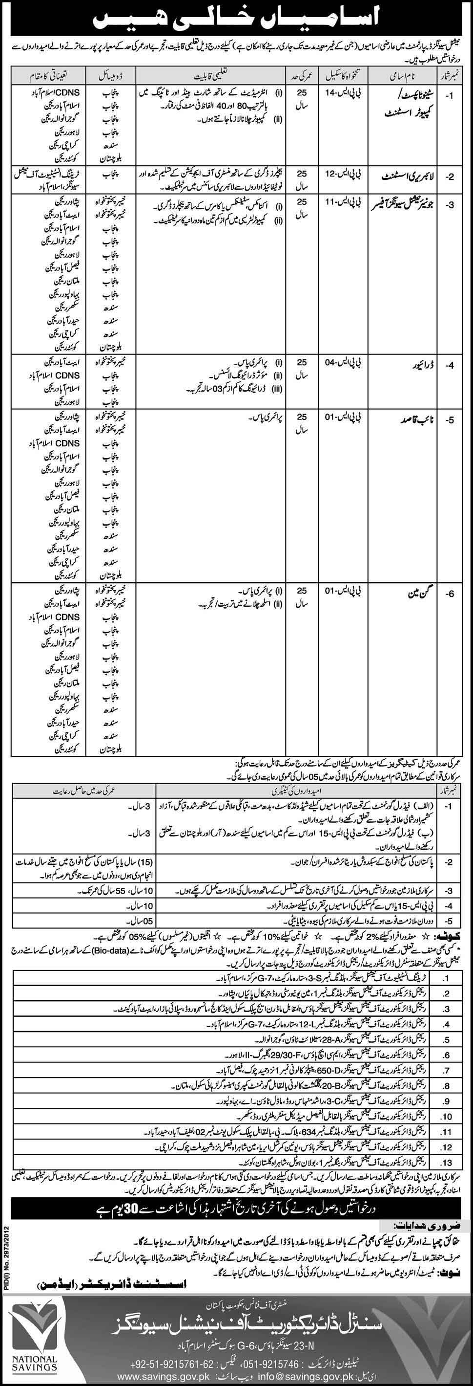 National Savings Department Islamabad Jobs, Clerical jobs