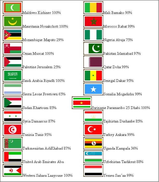 Flags Of All Muslim Countries With Names