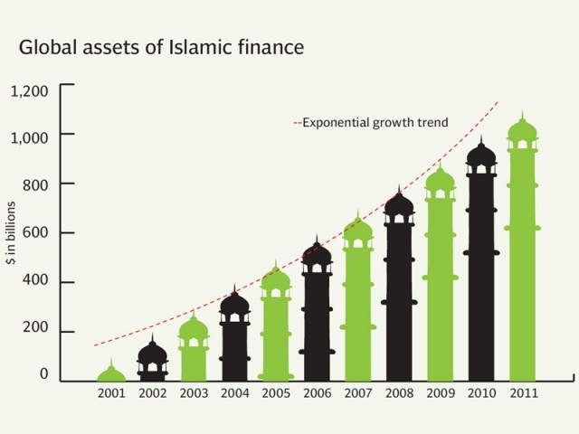 Car Financing in Pakistan - Bank Car Financing