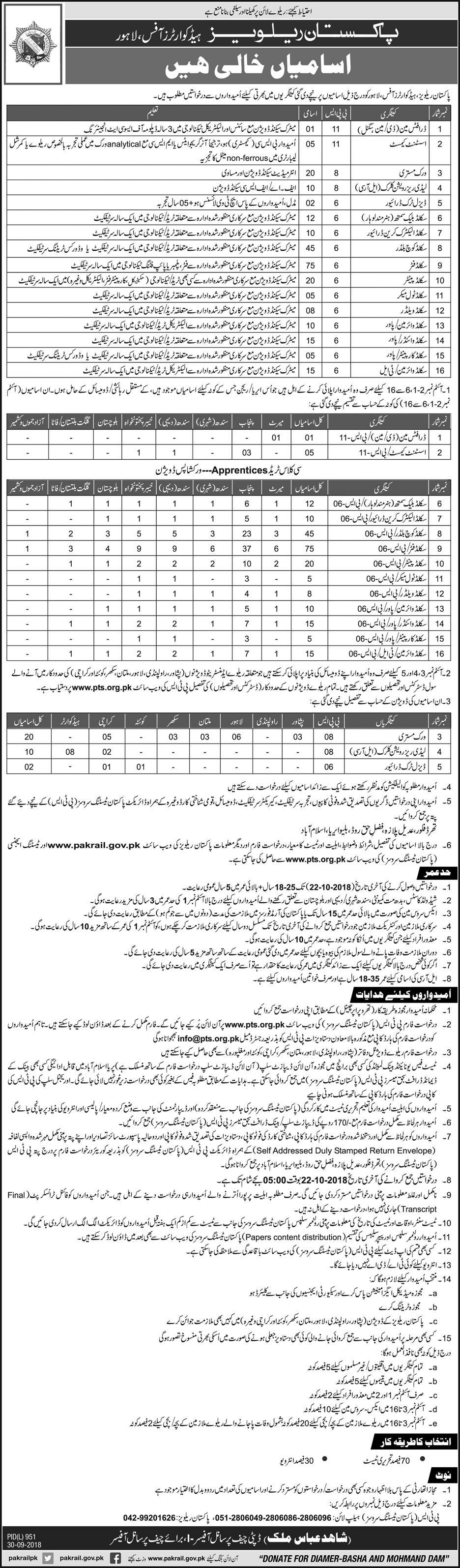 Railway Jobs Pakistan Application Form Last Date Advertisement