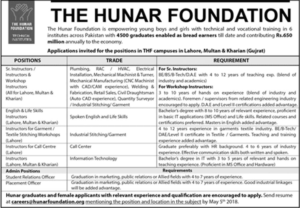 The Hunar Foundation Jobs 2018