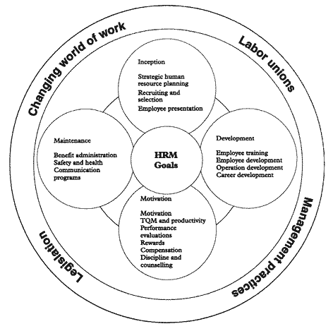 definition of motivation in human resource management