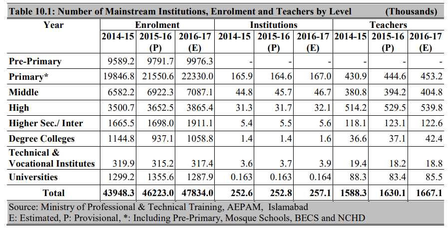 Literacy Rate In Pakistan 2021