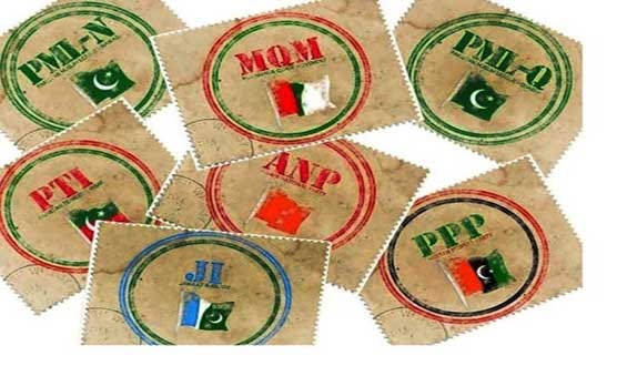 Political Parties  in Pakistan