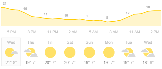 palm desert weather forecast 7 day