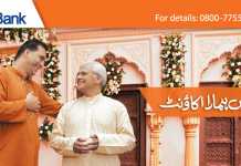 Allied Bank Limited of Pakistan