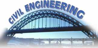 Civil Engineering Scope In Pakistan