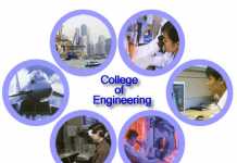 Engineering Colleges And Universities In Lahore