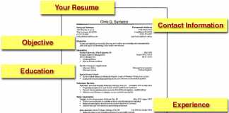 How To Write a Resume For a Job Application in Pakistan