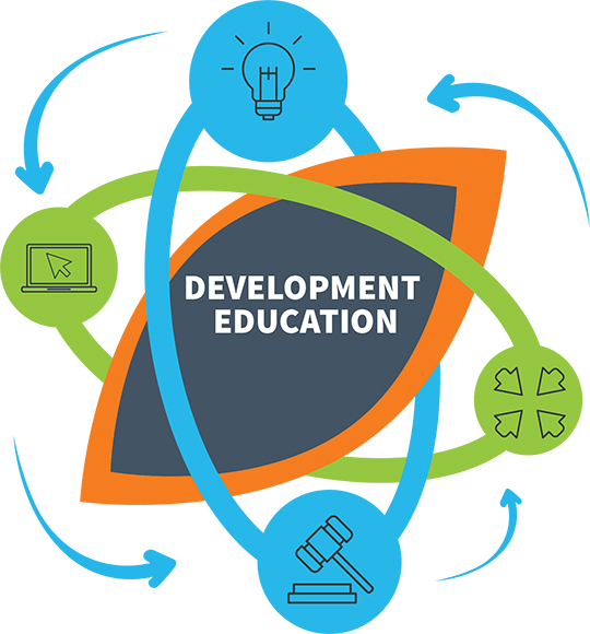 Development Of Education In Pakistan Essay