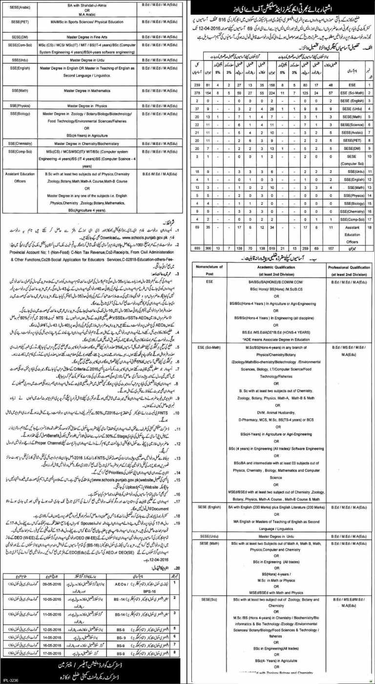District Okara Schools Teachers Educators Jobs 2016 Application Form Last Date