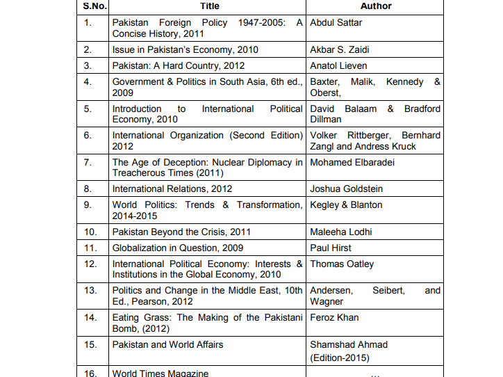 Current Affairs CSS Preparation Books and Material