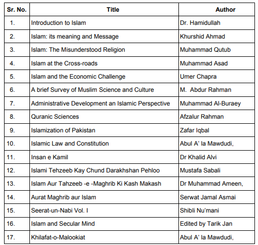 Islamic Studies CSS Preparation Books