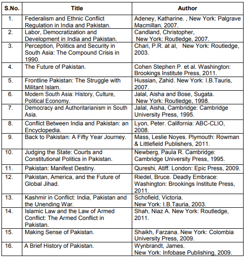 Pakistan Affairs CSS Preparation Books and Material