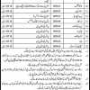 Education And Literacy Department Sindh Government Teaching Jobs 2012
