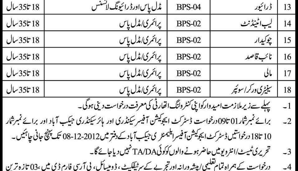 Education And Literacy Department Sindh Government Teaching Jobs 2012