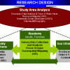How to Prepare Research Design and Methods in Thesis