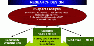 How to Prepare Research Design and Methods in Thesis