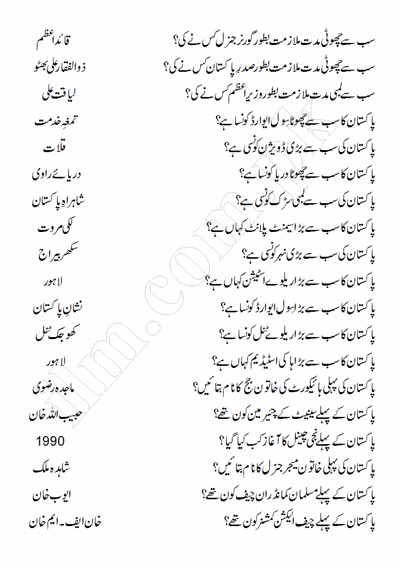 Basic General Knowledge About Pakistan in Urdu