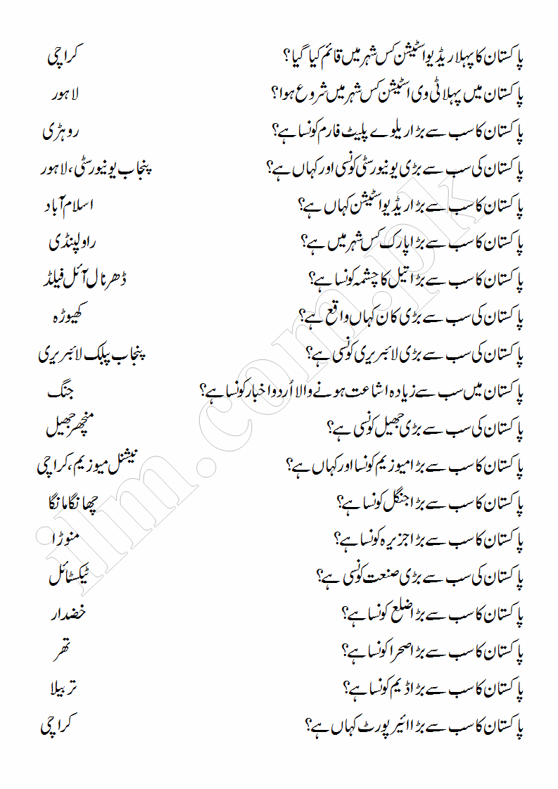 General Knowledge About Pakistan in Urdu