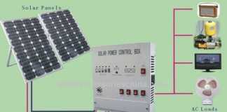 Solar Energy System For Home in Pakistan 1