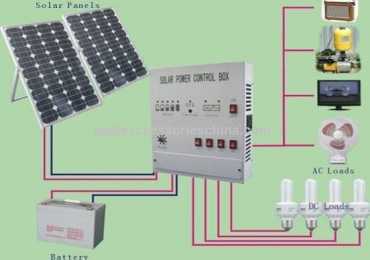 Solar Energy System For Home in Pakistan 1