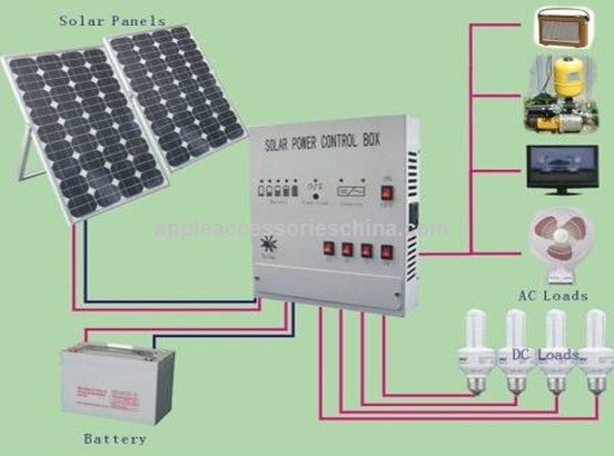 Solar Energy System For Home in Pakistan 1