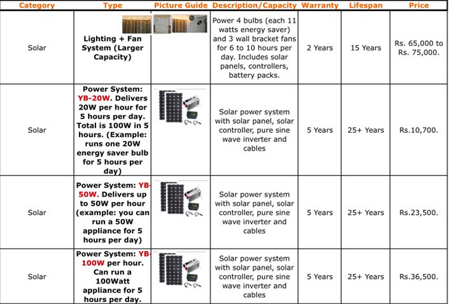 Solar Energy System For Home in Pakistan