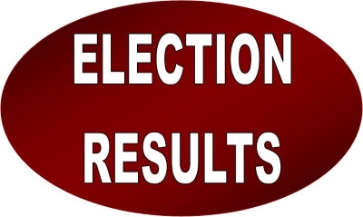 KPK Election 2024 Results PTI, Peshawar, Mardan, Malakand