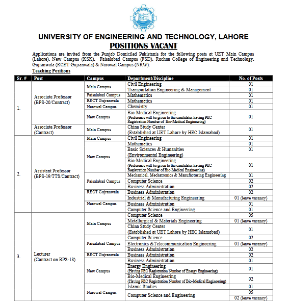 UET Lahore Jobs Advertisement