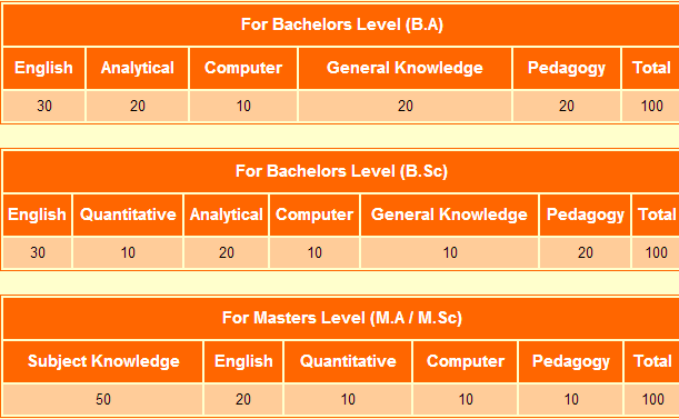 NTS NTD Entry Test