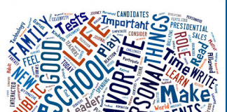 2nd Year English Essay Topics
