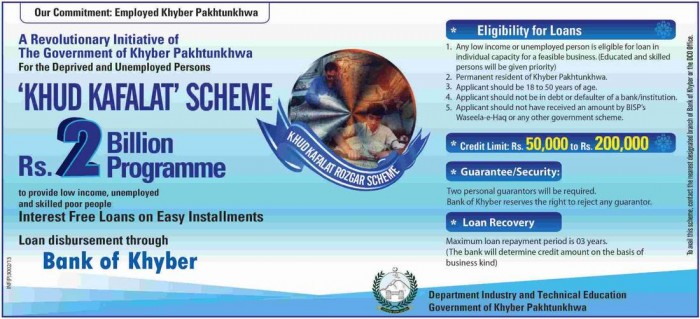 Khud Kafalat Interest Free Loan Scheme By The Bank of Khyber