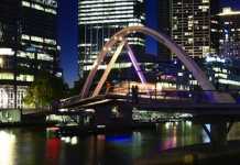 Best Time and City to Study Abroad in Australia