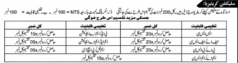 KPK SST Jobs 2019 NTS Application Form