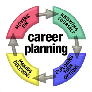 Career Counseling for Pakistani Students