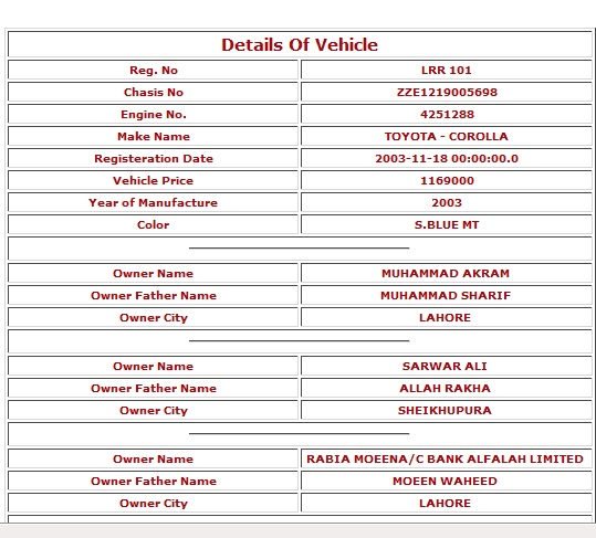 Check Online Registration of Cars MTMIS in Punjab