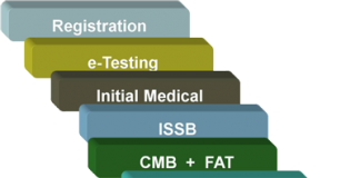 PMA Long Course Initial Test Sample Paper Questions