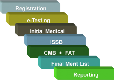 PMA Long Course Initial Test Sample Paper Preparation