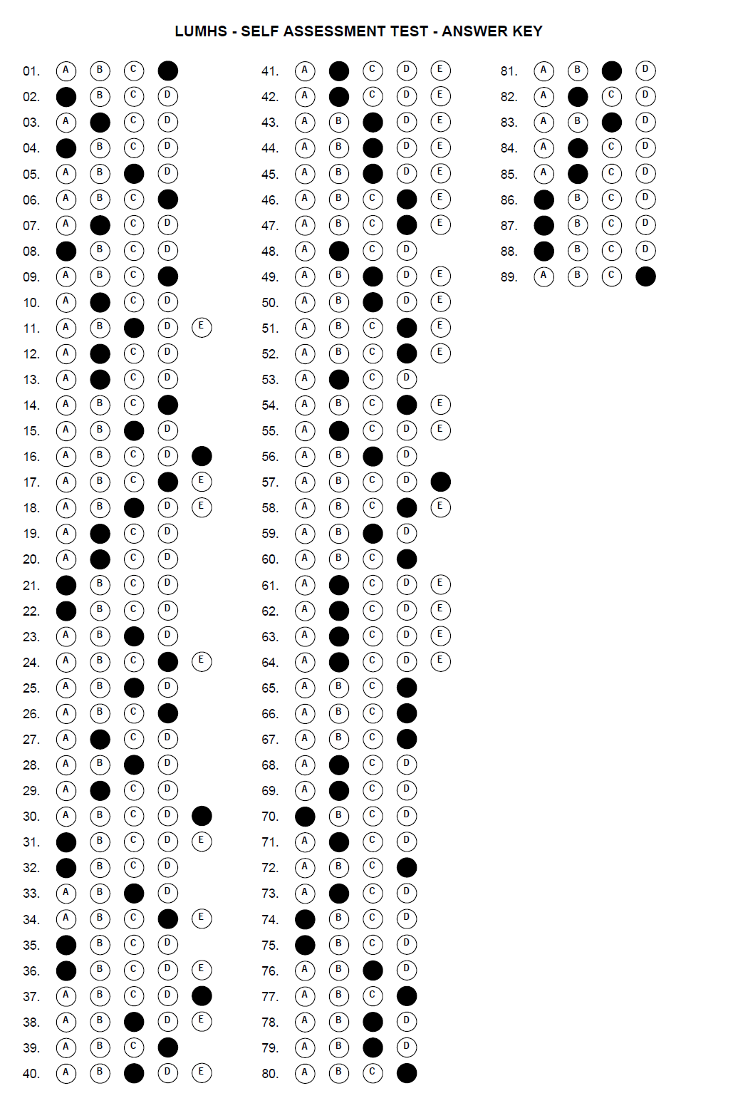 LUMHS Entry Test Answer Keys