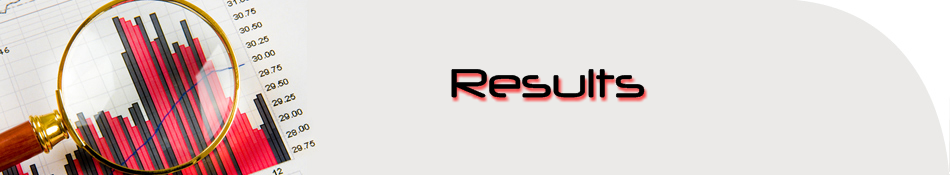 2020 Result 9th, 10th, Inter Part 1, 2, BA, BSC, MA, MSc Online