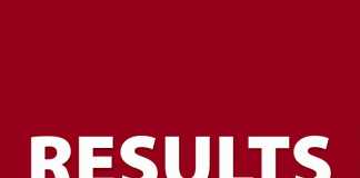 Pak International Medical College Peshawar Entry Test Result 2018