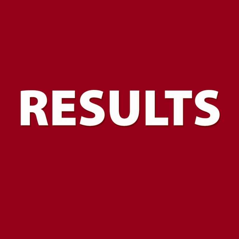 Pak International Medical College Peshawar Entry Test Result 2025