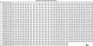 Basic Pay Scale Chart In Pakistan BPS Salary For Government Employee