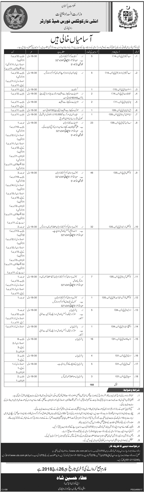 Anti Narcotics Force Jobs 2018 Application Form Download, Last Date